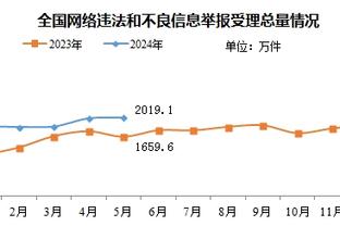 开云平台官网app截图4